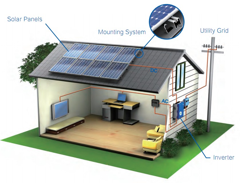 Zemin fotovoltaik paneller için Premium Sınıf fotovoltaik Panel Montaj  Yapısı-Çin'inSolar Enerji Sistemi, Solar Güç Kitleri